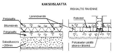 11 (51) Tässä luvussa käsitellään 1970- ja 80-lukujen aikana rakennettujen pientalojen yleisimmät riskirakenteet, niiden aiheuttamat riskit ja vauriot sekä korjausvaihtoehdot.