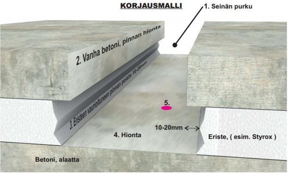 12 (51) Väliseinän alaosa voi joskus olla avattuna lohduttoman näköinen.