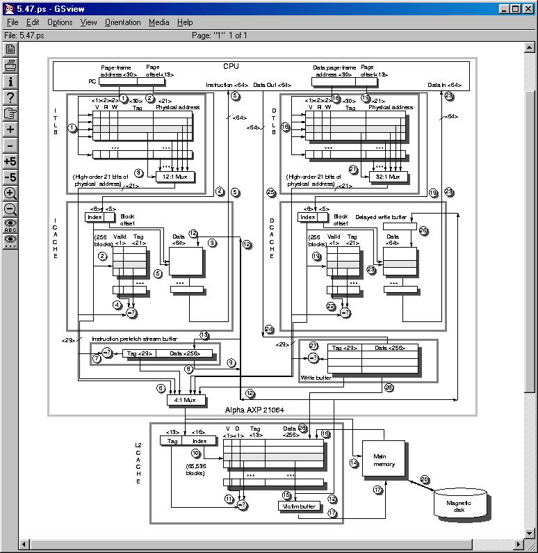 -- Luennon 9 loppu -- Fig. 5.47 from Hennessy-Patterson, Computer Architecture Alpha AXP 21064 memory hierarchy käsky TLB (virt.
