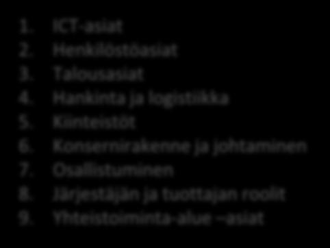 Järjestäjän ja tuottajan roolit 9. Yhteistoiminta-alue asiat 1.