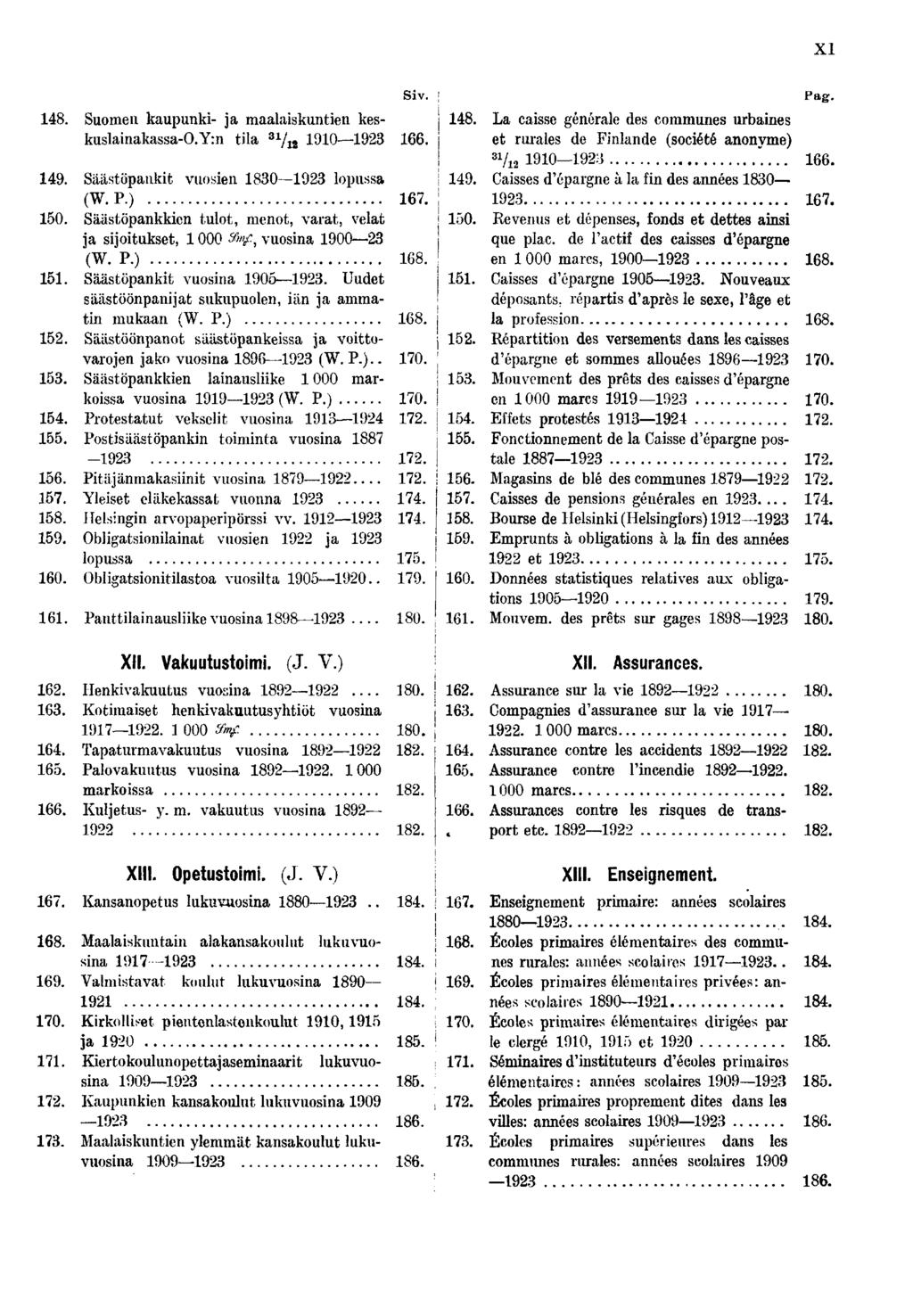Xl Sv. ;. Suomen kaupunk- ja maalaskunten kes-. kuslanakassa-o.y:n tla / 0.. Säästöpankt vuosen 0 lopussa. (W. P.). 0. Säästöpankken tulot, menot, varat, velat! 0. ja sjotukset, 000»'/, vuosna 00 (W.