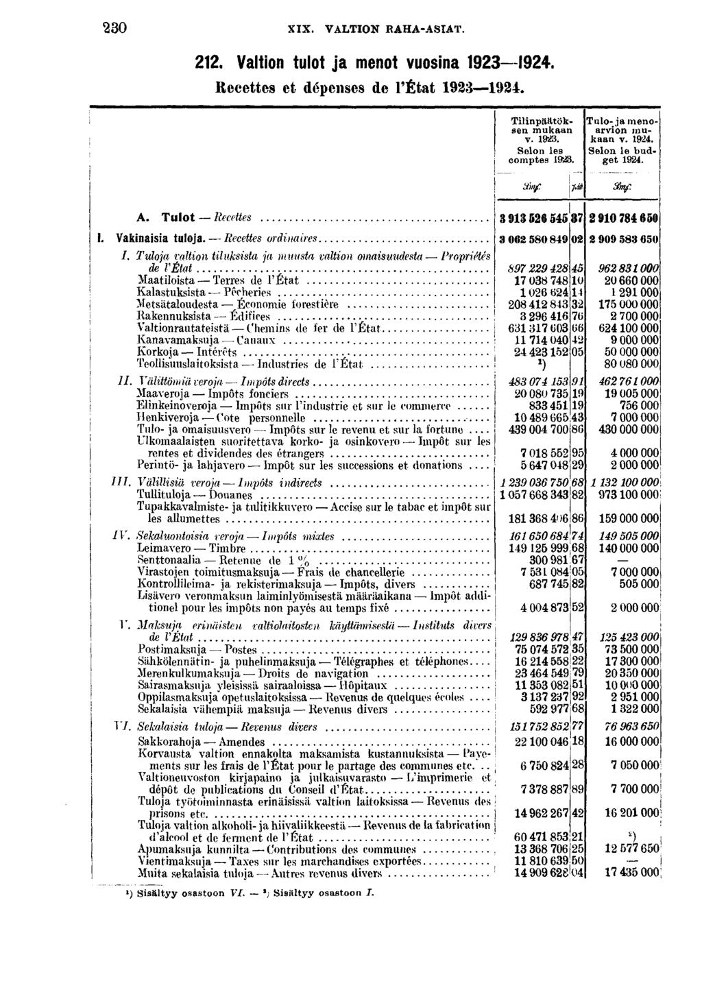 0 XIX. VALTION RAHA-ASIAT.. Valton tulot ja menot vuosna. Recettes et dépenses de l'état. Tlnpäätöksen mukaan v.. Selon les comptes. Tulo-ja menoarvon mukaan v.. Selon le budget. Shnf. A.