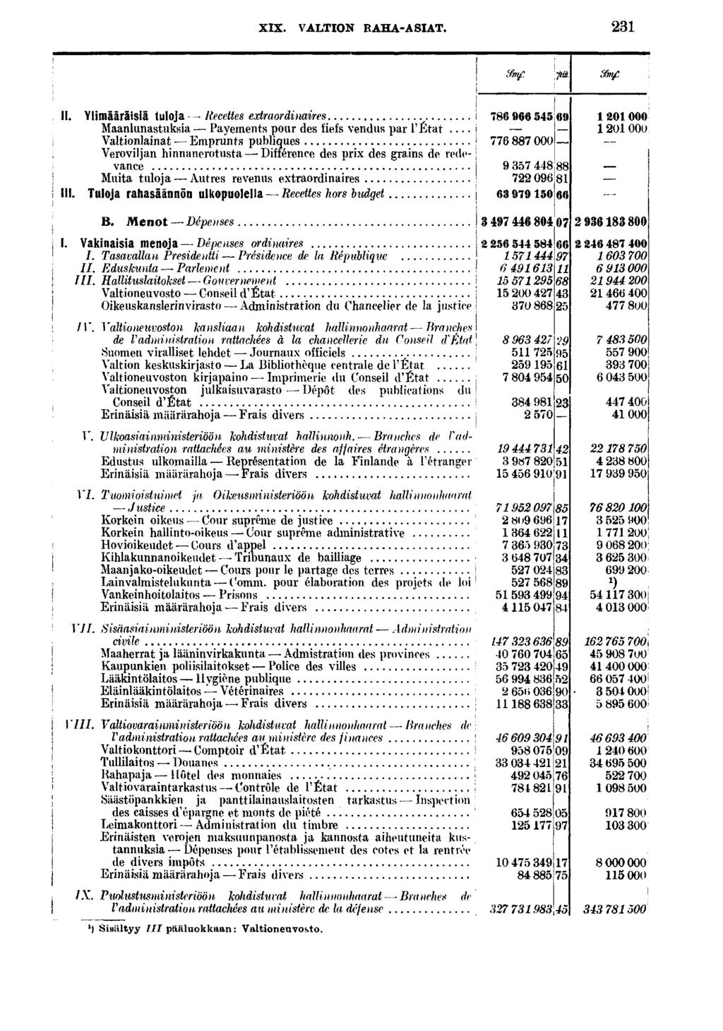 XIX. VALTION RAHA-ASIAT. ffmf. II. III. Ylmääräsä tuloja -- Recettes extraordnares» Maanlunastuksa Payements pour des fefs vendus par l'état.