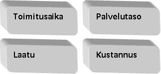 12 2.6 Varastoinnin mittarit "If you cannot measure, you cannot manage", kuuluu tuttu lausahdus toimintojen mittaamisesta.