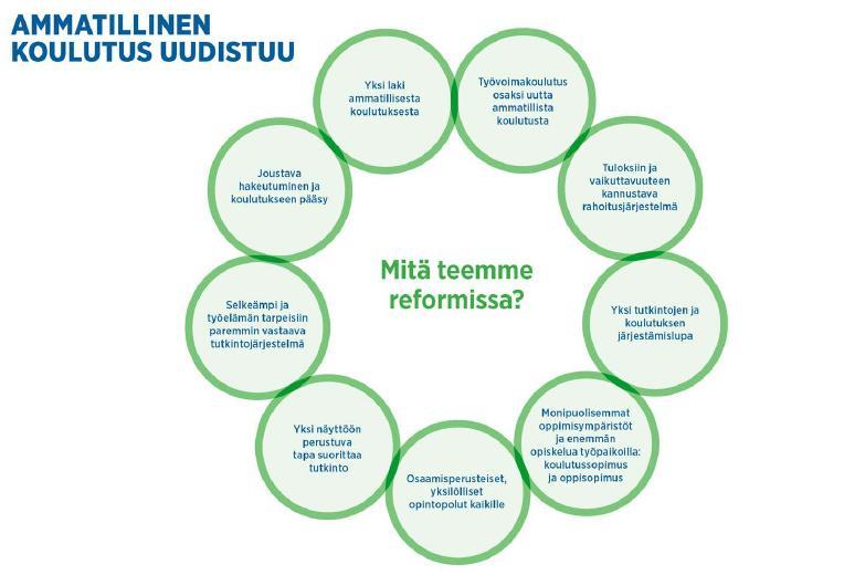 2 Ammatillinen koulutus uudistetaan osaamisperusteiseksi ja asiakaslähtöiseksi kokonaisuudeksi.