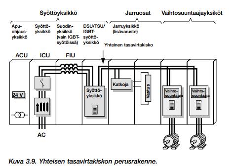 - Mahdollistaa testata avoimen ja suljetun piirin sekä hydraulimoottorin samassa paikassa - Molemmat sähkömoottorit voivat toimia sekä moottorina että generaattorina, jolloin testi teho - saadaan