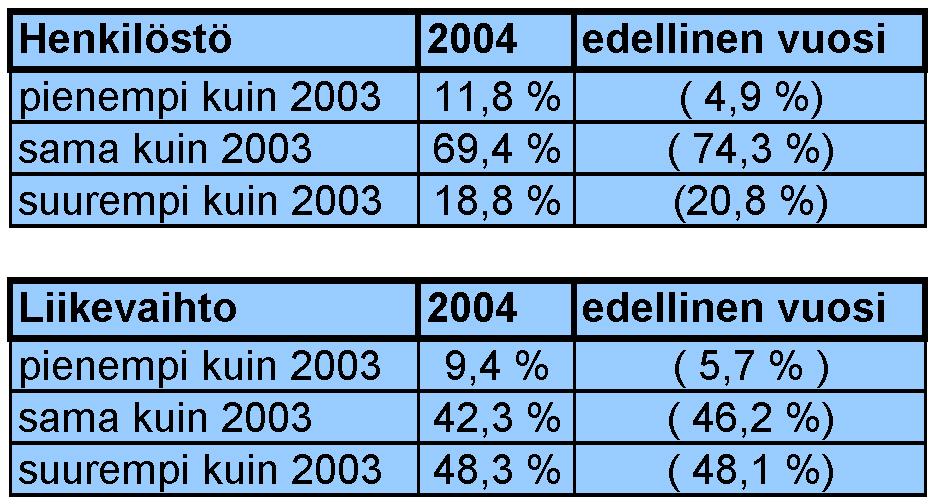 Harrastusveneiden lisäksi myös erilaiset työkäyttöön tarkoitetut veneet tarvitsevat huolto- ja korjauspalveluita.
