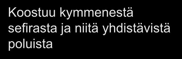 Elämänpuu Koostuu kymmenestä