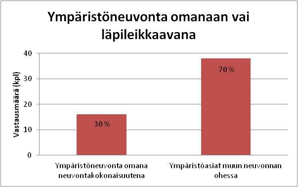 Viljelijöiltä