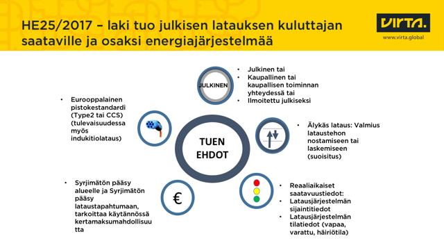 Turvallisuus: Direktiivin edellyttämä standardi sisältää jo sinänsä turvallisuusratkaisun, jossa latausjohtoon ei tule virtaa ennen kuin latauslaite on tarkastanut johdon ja tehnyt digitaalisen