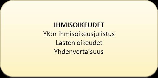 GLOBAALIKASVATUKSEN KENTTÄ: