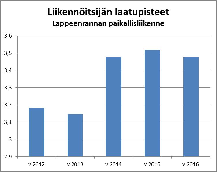 Huomioithan, että Matkahuollon valtakunnallisiin sarjakortteihin ja muihin tuotteisiin ei sisälly 60 minuutin maksutonta vaihto-oikeutta paikallisliikenteessä. 2.5 