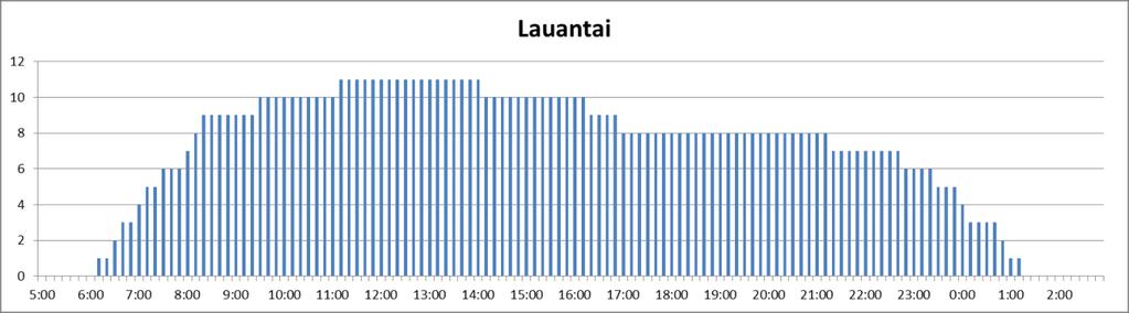 Vuosiraportti 2016 4 / 1 2.1.2 Lähiliikenne Tunniste Linjan nimi Liikennöitsijä 110 Joutseno-Lappeenranta kohde 7 E. Rantanen Oy 111 Joutseno-Lappeenranta kohde 8 E.