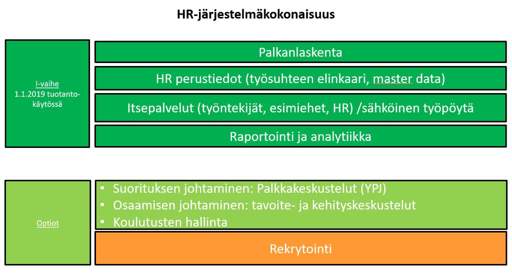 Hankinnan kohteen kuvaus 4 (5) 3.2. Hankinnan laajuus Palkan- ja palkkionsaajia oli vuonna 2015 yhteensä n. 14 000, joista päätoimen palkansaajia n. 6100.