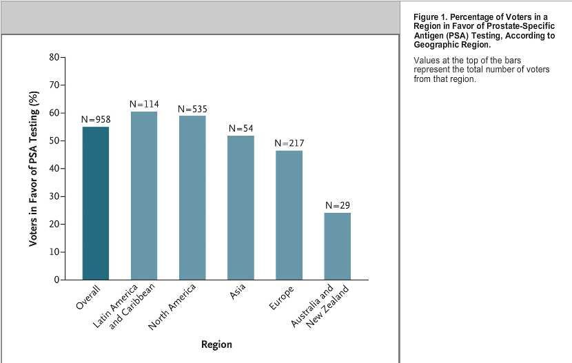 Seulonnan edellytykset 1. Merkittävä terveysongelma 2. Hyväksyttävä hoito 3. Diagnostiset ja hoidolliset fasiliteetit 4.