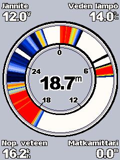 Tunnistinnäyttö Valitsemalla aloitusnäytössä Tunnistin voit näyttää luotaintiedot pyöreänä syvyyskuviona. Kuvio osoittaa, mitä veneen alapuolella on.