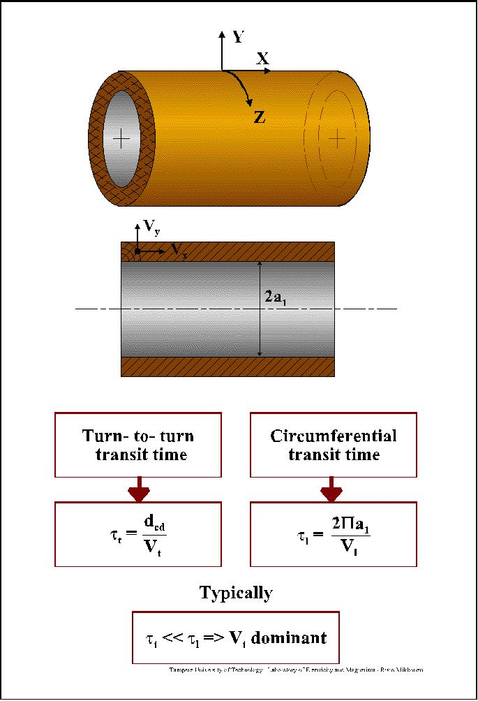 Normaalialuee eteemisopeus Koska ormaalialuee geometria ellipsoidi v v v