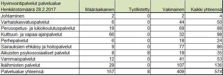 KEMIJÄRVEN KAUPUNKI PÖYTÄKIRJA 3/2017 10 Sivistyslautakunta 33 05.04.