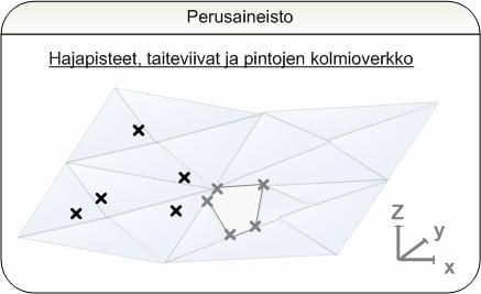 sivu 14 (49) simmän tallennuksen lisäksi on mahdollista jättää merkintä kaikista tiedostoa sitä työstäneistä sovelluksista omana sovelluselementtinä.