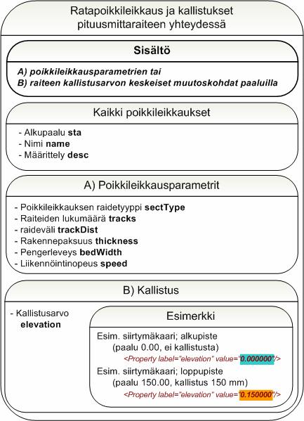 sivu 33 (49) keskilinjojen yhteydessä kuvataan vain raiteen kallistus ja liikennöintinopeus.