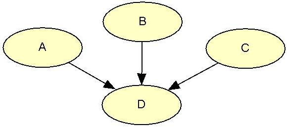 satunnaismuuttujia (discrete variable) tai jatkuvia satunnaismuuttujia (continuous variable) (O Hagan ym. 2006).