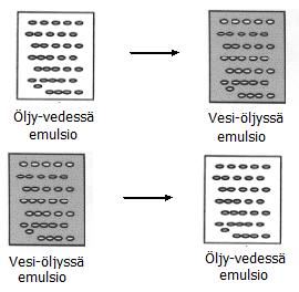 14 v s ( s ) gd 18 2 P, (5) jossa ρ s on dispergoituneen faasin tiheys, ρ on jatkuvan faasin tiheys, d P on partikkelin halkaisija, η on jatkuvan faasin dynaaminen viskositeetti ja g on