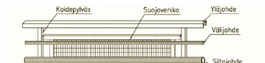 20 Kuvio 7. Tiheän H2-sillankaiteen kuva.