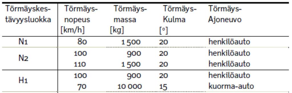 22 Taulukko 2.