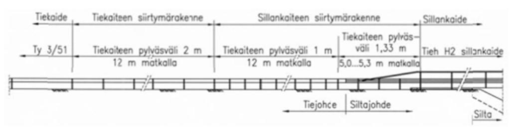 matkalle. Siirtymärakenteella kaidepylväiden jako kasvatetaan 1 metristä tiekaiteen 4 metrin pylväsjakoon noin 30 metrin matkalla sillankaiteen päättymisestä.