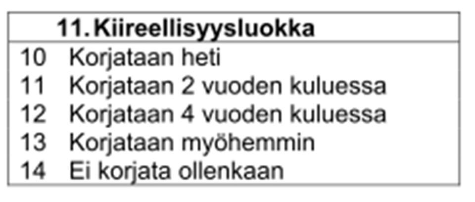 25 Taulukko 3. Sillan vaurioiden korjaamisen kiireellisyysluokat.