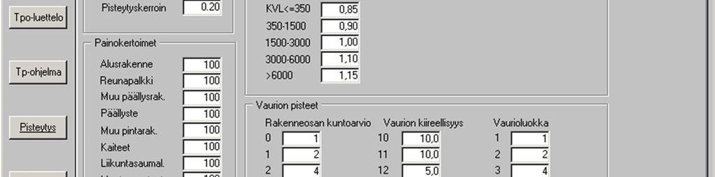 27 Kuvio 10. Hanke-Sihan oletuspisteytys korjaustarveindeksin laskennassa.