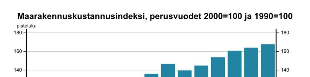 33 ja apu- ja muista töistä tulevat kustannukset saadaan uusimisen kokonaismetrihinnaksi noin 300 /m.