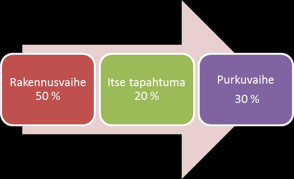 tava budjetti ja resurssit. Mainosbudjettia tarkastettaessa on valittava tapahtumaan ja budjettiin sopivat mainosvälineet.