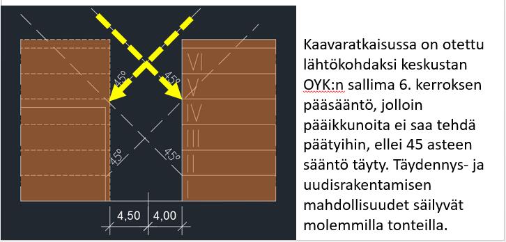 17 Korttelin 27 AL-alueen eteläpäädyn havainnekuva. Kaavaratkaisussa on otettu huomioon keskustan osayleiskaavan täydennys- ja uudisrakentamistavoitteet myös eteläisen naapurin kiinteistöllä. 3.