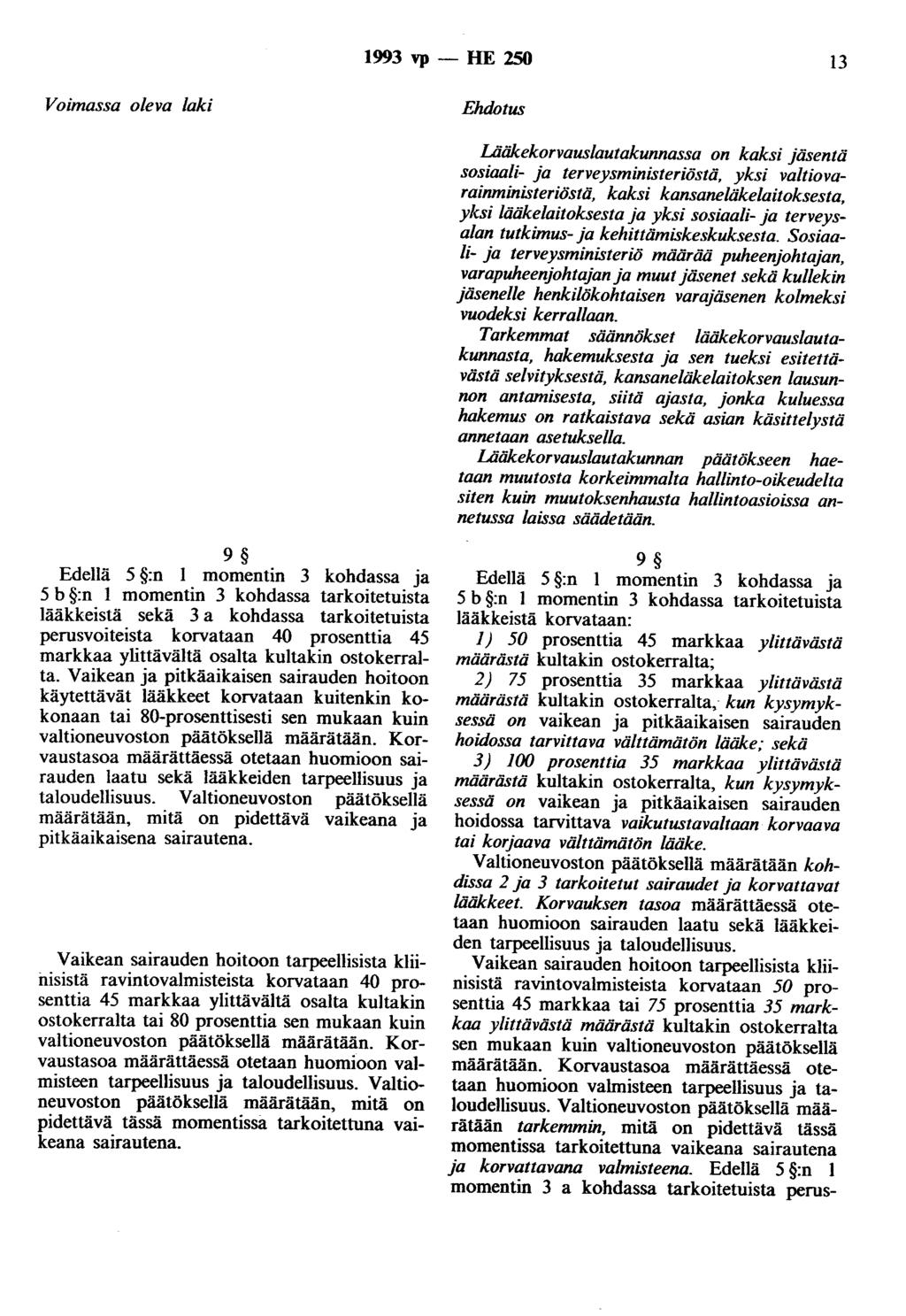 1993 vp- HE 250 13 Voimassa oleva laki Ehdotus Lääkekorvauslautakunnassa on kaksi jäsentä sosiaali- ja terveysministeriöstä, yksi valtiovarainministeriöstä, kaksi kansaneläkelaitoksesta, yksi