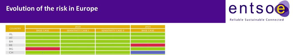 Tehon riittävyys (Mid-term Adequacy Forecast)