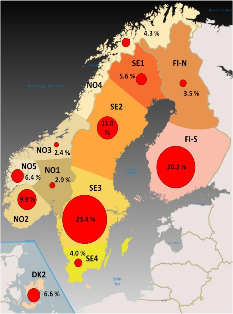 Inertian määrä vaikuttaa taajuuden hallintaan Inertia määräytyy järjestelmän tahtikäytössä pyöriviin massoihin varastoituneen liikeenergian perusteella taajuus