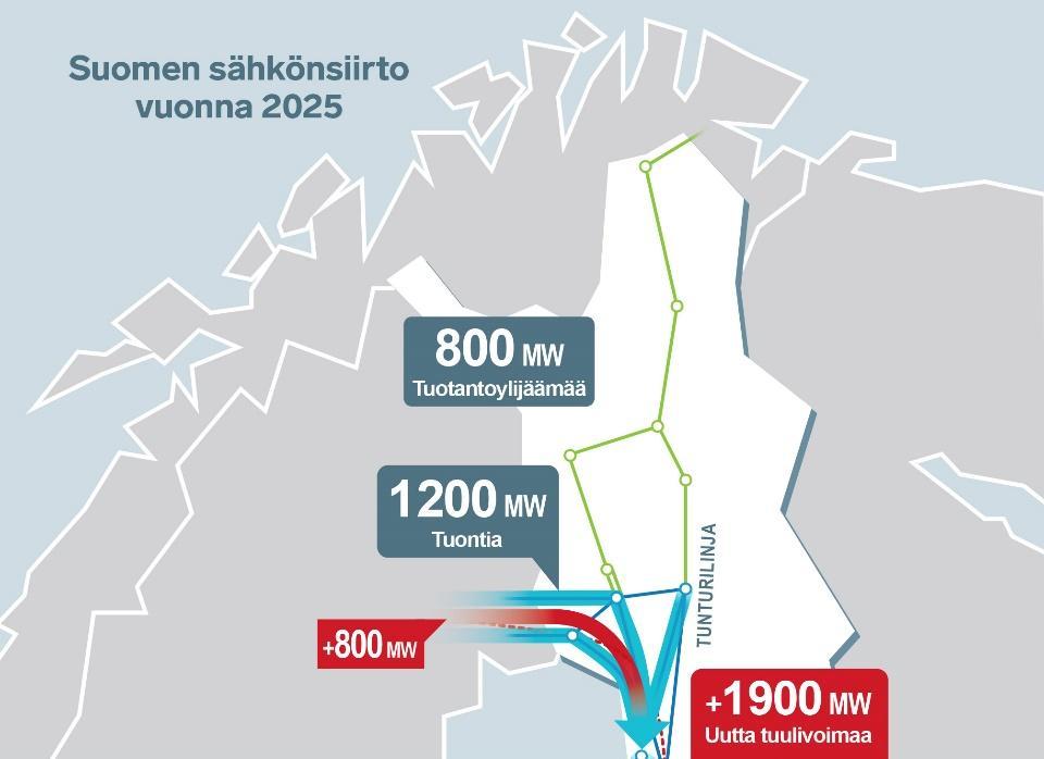 Kantaverkko kehittyy näkymät vuonna 2025 Suomen sähkönkulutus on keskittynyt eteläiseen Suomeen Sähköntuotanto on