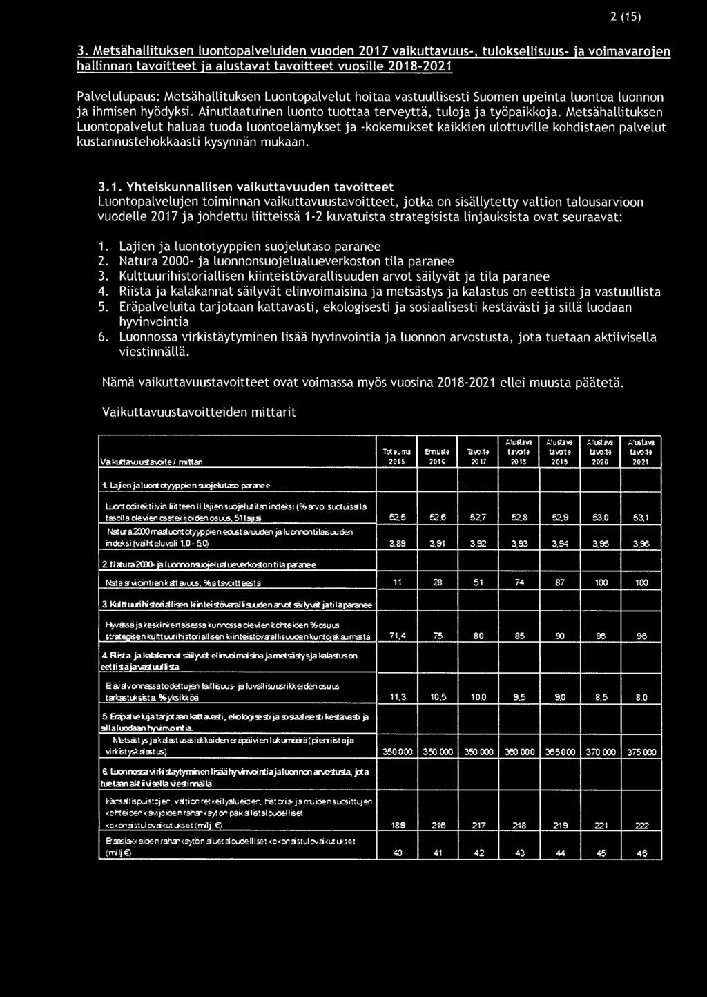 Luontopalvelut hoitaa vastuullisesti Suomen upeinta luontoa luonnon ja ihmisen hyödyksi. Ainutlaatuinen luonto tuottaa terveyttä, tuloja ja työpaikkoja.