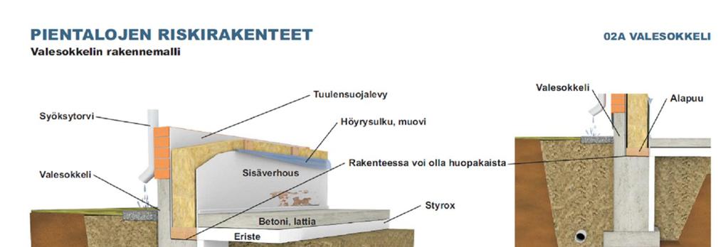 4 Kuva 2. Valesokkelin perusrakenne ja tunnistaminen.