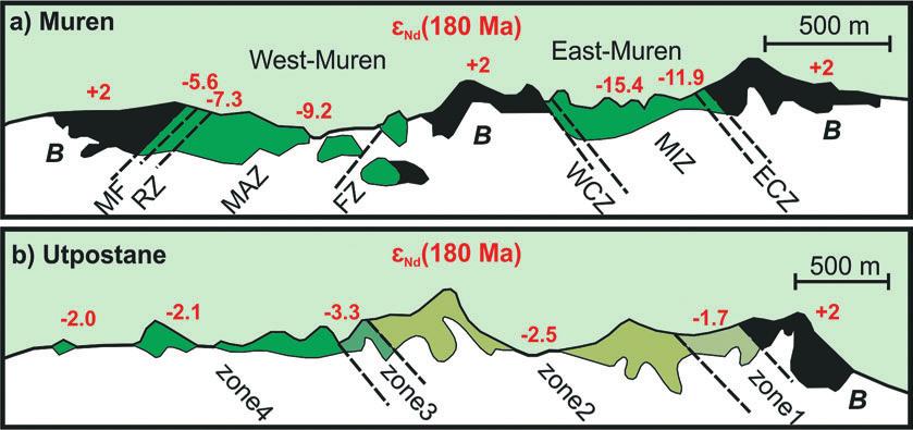 Kuva 3. Poikkileikkaukset 180 miljoonaa vuotta vanhaan Karoon suureen magmaprovinssiin kuuluvista (a) Murenin ja (b) Utpostanen mafisista intruusioista. Näkymä kohti pohjoista.