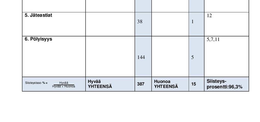 Liite 1
