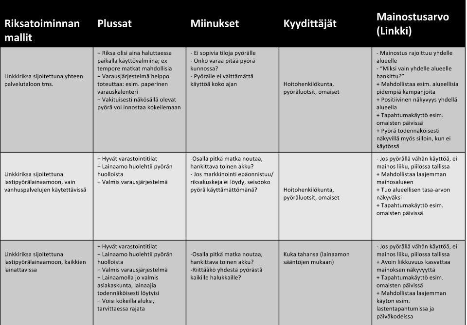 Toiminnan konseptointi