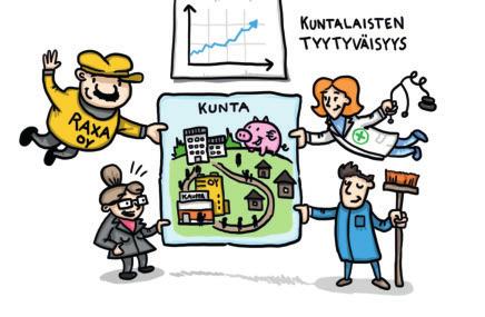 Kunnat & yrittäjyys Vinkkejä vuoropuheluun. Eväitä elinkeinopolitiikkaan.