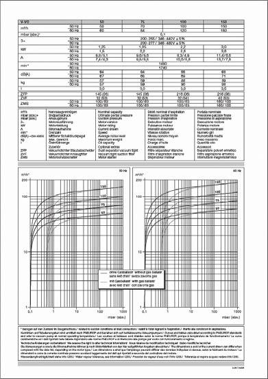 Tekniset tiedot Lisää teknisiä tietoja on tietolehdessä D 880 Lataa PDF-tiedosto: D 880 C-VLR