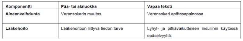 13 Kuvio 1: SHTaL ja SHToL rakenne ja pää- ja alaluokkien määrät, versio 3.0.
