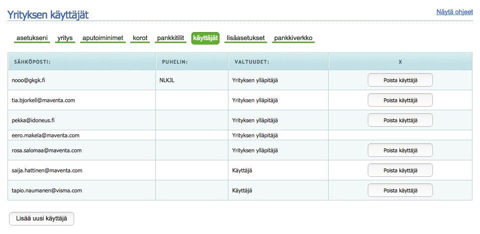 10.6. Käyttäjät Käyttäjät-linkin takaa löydät listauksen kaikista yrityksen käyttäjistä ja heidän valtuuksistaan.