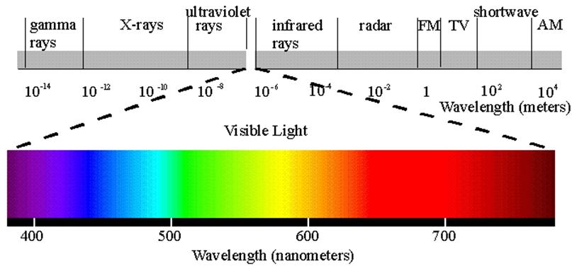 13 Laserin aallonpituus 1 μm = 0.001 mm 1 nm = 0.