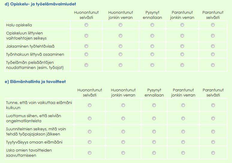 Sosiaalisen vahvistumisen arviointikysymyksiä Esimerkki