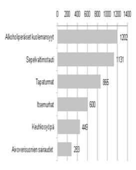 2013 Elinkeinoelämän keskusliiton ylilääkärin mukaan Suomessa ongelmana on alkoholin kulutuksen epätasainen jakautuminen.